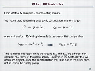 RN and KK black holes

From KK to RN entropies - an interesting remark

We notice that, performing an analytic continuation on the charges

                p → p + iq ,
                  0
                                            q0 → p − iq

one can transform KK entropy formula to the one of RN conﬁguration


            SRN = π(e + m )
                          2      2                SKK = π|p q|


This is indeed expected, since the groups E₆₍₆₎ and E₆₍₂₎ are different non-
compact real forms of the same group. However, in the full theory the two
orbits are disjoint, since the transformation that links one to the other does
not lie inside the duality group.

                                                                             25
 
