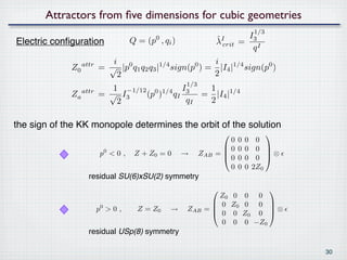 Attractors from ﬁve dimensions for cubic geometries
                                                                                   1/3
                                                                   ˆ              I3
Electric conﬁguration                Q = (p0 , qi )                λIcrit =
                                                                                   qI
                            i 0                      i
             Z0   attr
                         = √ |p q1 q2 q3 | sign(p ) = |I4 |1/4 sign(p0 )
                                          1/4    0
                             2                       2
                                                       1/3
                            1 −1/12 0 1/4      1      I3
             Za   attr
                         = √ I3    (p ) qI    = |I4 |1/4
                             2             qI  2

the sign of the KK monopole determines the orbit of the solution
                                                                                        
                                                                      0   0   0    0
                                                                    0    0   0    0 
                          p0 < 0 ,    Z + Z0 = 0      →      ZAB   =
                                                                    0
                                                                                      ⊗
                                                                          0   0    0 
                                                                      0   0   0   2Z0
                    residual SU(6)xSU(2) symmetry
                                                                                        
                                                                 Z0     0     0 0
                                                                0      Z0    0 0 
                         p0 > 0 ,      Z = Z0    →     ZAB    =
                                                                0
                                                                                    ⊗
                                                                        0     Z0 0 
                                                                 0      0     0 −Z0
                    residual USp(8) symmetry

                                                                                             30
 