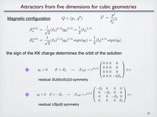 Attractors from ﬁve dimensions for cubic geometries
                                                         ˆ        pI
Magnetic conﬁguration            Q = (pi , q 0 )         λI =     1/3
                                                                 I3
                       i                i
             crit
            Za      = √ (I3 ) |q0 |
                             1/4   1/4
                                       = |I4 |1/4
                        2               2
                       1                          1
             crit
            Z0      = √ (I3 ) |q0 | sign(q0 ) = |I4 |1/4 sign(q0 )
                             1/4   1/4
                        2                         2

the sign of the KK charge determines the orbit of the solution
                                                                       
                                                         0   0   0 0
                                                       
                                                  iπ/2  0   0   0 0 
                    q0 > 0    Z = Z0 → ZAB = e                          ⊗
                                                       0    0   0 0 
                                                         0   0   0 −2Z0
                    residual SU(6)xSU(2) symmetry
                                                                       
                                                         −Z0 0  0 0
                                                       
                                                  iπ/2  0  −Z0 0 0 
                q0 < 0    Z = −Z0   →     ZAB   =e                   ⊗
                                                        0   0 −Z0 0 
                                                          0  0  0 Z0
                    residual USp(8) symmetry

                                                                             31
 
