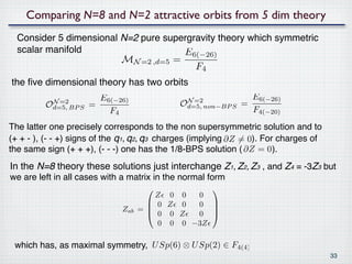 Comparing N=8 and N=2 attractive orbits from 5 dim theory
  Consider 5 dimensional N=2 pure supergravity theory which symmetric
  scalar manifold                     E6(−26)
                         MN =2 ,d=5 =
                                         F4
the ﬁve dimensional theory has two orbits
                        E6(−26)                                 E6(−26)
          N =2
         Od=5, BP S   =
                                              N =2
                                             Od=5, non−BP S   =
                          F4                                    F4(−20)
The latter one precisely corresponds to the non supersymmetric solution and to
(+ + - ), (- - +) signs of the q1, q2, q3 charges (implying ∂Z = 0). For charges of
the same sign (+ + +), (- - -) one has the 1/8-BPS solution ( ∂Z = 0 ).
In the N=8 theory these solutions just interchange Z1, Z2, Z3 , and Z4 = -3Z3 but
we are left in all cases with a matrix in the normal form
                                                    
                                       Z 0 0  0
                                      0 Z 0  0 
                              Zab    
                                    =           
                                       0 0 Z  0 
                                       0 0 0 −3Z

 which has, as maximal symmetry, U Sp(6) ⊗ U Sp(2) ∈ F4(4)
                                                                                      33
 