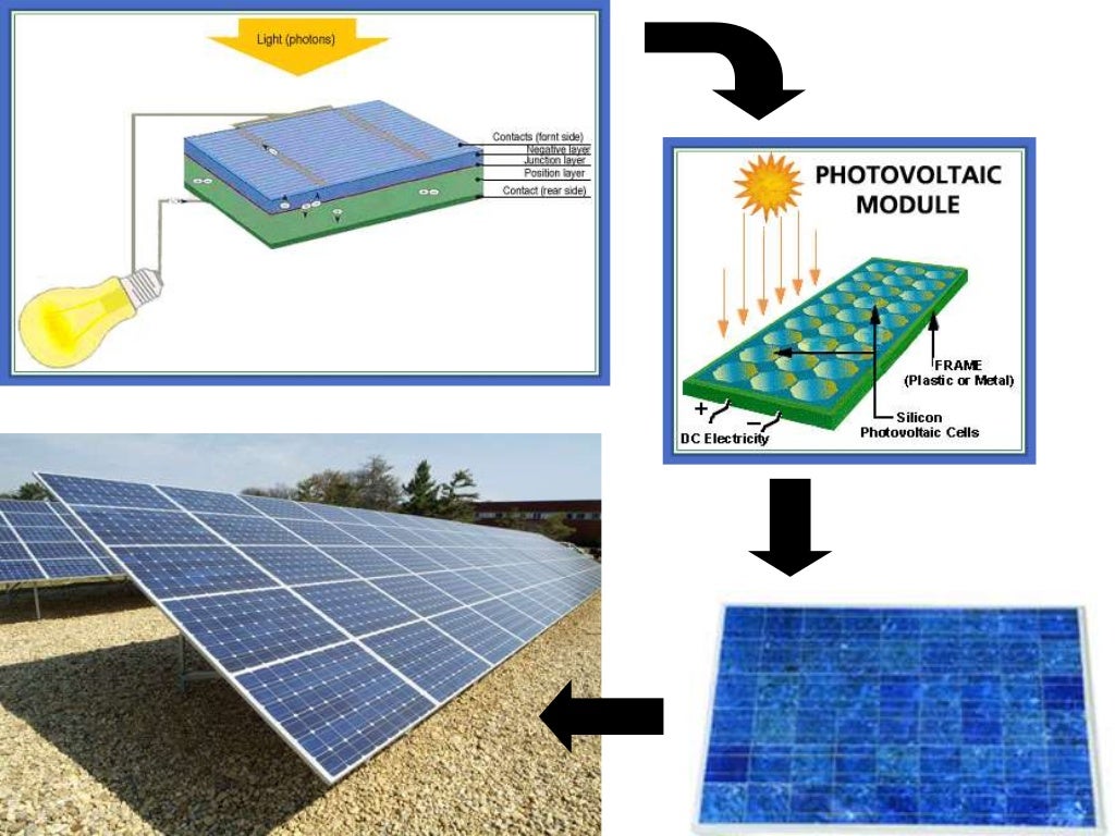 Güneş enerjisi sunum