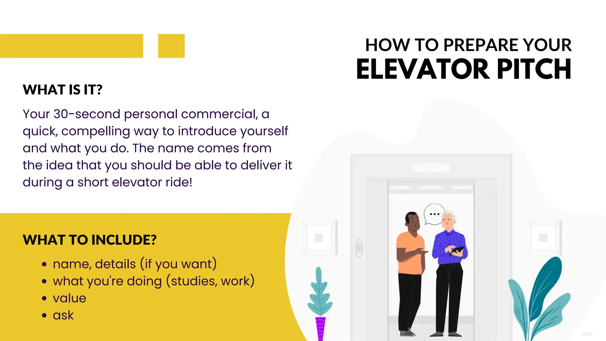 Your 30-second personal commercial, a
quick, compelling way to introduce yourself
and what you do. The name comes from
the idea that you should be able to deliver it
during a short elevator ride!
WHAT IS IT?
HOW TO PREPARE YOUR
ELEVATOR PITCH
name, details (if you want)
what you're doing (studies, work)
value
ask
WHAT TO INCLUDE?
 