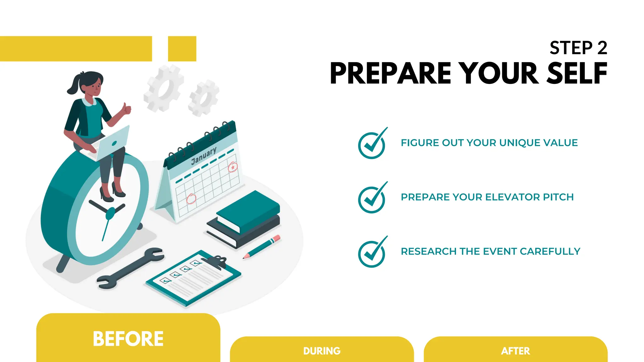 FIGURE OUT YOUR UNIQUE VALUE
RESEARCH THE EVENT CAREFULLY
PREPARE YOUR ELEVATOR PITCH
STEP 2
PREPARE YOUR SELF
DURING AFTER
BEFORE
 