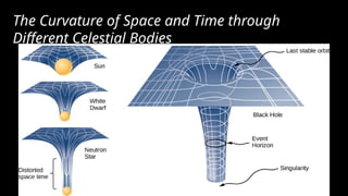 Gneral theory of relativity by albert einstein.pptx