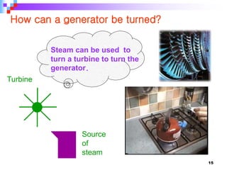 15
How can a generator be turned?
Source
of
steam
Turbine
Steam can be used to
turn a turbine to turn the
generator.
 