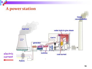 16
A power station
electric
current
 