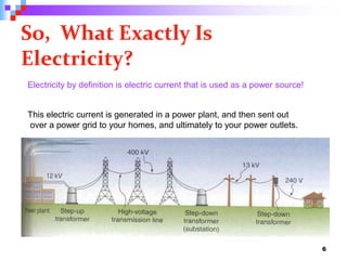 So, What Exactly Is
Electricity?
6
Electricity by definition is electric current that is used as a power source!
This electric current is generated in a power plant, and then sent out
over a power grid to your homes, and ultimately to your power outlets.
 