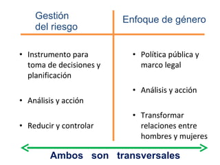 Gestión  del riesgo Instrumento para toma de decisiones y planificación Análisis y acción Reducir y controlar Política pública y marco legal Análisis y acción Transformar relaciones entre hombres y mujeres  Enfoque de género Ambos  son  transversales  