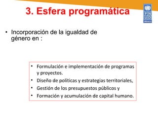 Incorporación de la igualdad de género en : 3. Esfera programática  Formulación e implementación de programas y proyectos . Diseño de políticas y estrategias territoriales,  Gestión de los presupuestos públicos y Formación y acumulación de capital humano. 