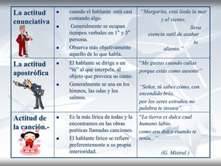 La actitud
enunciativa
 cuando el hablante está casi
contando algo.
 Generalmente se ocupan
tiempos verbales en 1° y 3°
persona.
 Observa más objetivamente
aquello de lo que habla.
“Margarita, está linda la mar
y el viento;
lleva
esencia sutil de azahar
tu
aliento.”
La actitud
apostrófica
 El hablante se dirige a un
“tú” al que interpela, al
objeto que provoca su canto.
 Generalmente se usa en los
himnos, las odas y los
salmos.
“Me gustas cuando callas
porque estás como ausente”
“Señor, tú sabes cómo, con
encendido brío,
por los seres extraños mi
palabra te invoca”.
Actitud de
la canción.-
 Es la más lírica de todas y la
encontramos en las obras
poéticas llamadas canciones.
 El hablante lírico se refiere
preferentemente a su propia
interioridad.
“La tierra es dulce cual
humano labio,
como era dulce cuando te
tenía,..”
(G. Mistral )
 