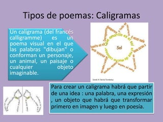 Tipos de poemas: Caligramas
Un caligrama (del francés
calligramme) es un
poema visual en el que
las palabras "dibujan" o
conforman un personaje,
un animal, un paisaje o
cualquier objeto
imaginable.
Para crear un caligrama habrá que partir
de una idea : una palabra, una expresión
, un objeto que habrá que transformar
primero en imagen y luego en poesía.
 