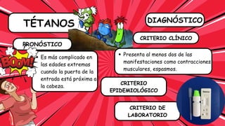TÉTANOS
Es más complicado en
las edades extremas
cuando la puerta de la
entrada está próxima a
la cabeza.
PRONÓSTICO
DIAGNÓSTICO
CRITERIO CLÍNICO
CRITERIO
EPIDEMIOLÓGICO
CRITERIO DE
LABORATORIO
Presenta al menos dos de las
manifestaciones como contracciones
musculares, espasmos.
 