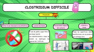 CLOSTRIDIUM DIFFICILE
Prevención
Evitar el uso innecesario de antibióticos Lavarse las manos Precauciones respecto
del contacto
Limpieza a
fondo
El uso de jabón y agua tibia es
una mejor opción.
Los desinfectantes a base de
alcohol no destruyen las
esporas de C. difficile.
Todas las superficies deben
desinfectarse con un producto
que contenga cloro.
 