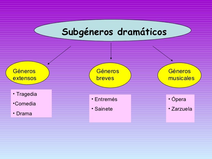 Género dramático