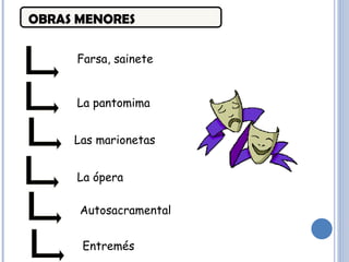 OBRAS MENORES Farsa, sainete La pantomima Las marionetas La ópera Autosacramental Entremés 