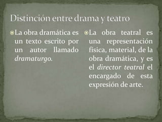 Distinción entre drama y teatroLa obra dramática es un texto escrito por un autor llamado dramaturgo.
