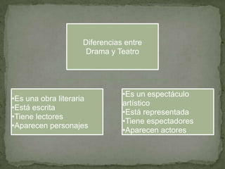 La obra teatral es una representación física, material, de la obra dramática, y es el director teatral el encargado de esta expresión de arte.
