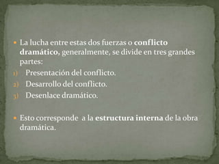 La lucha entre estas dos fuerzas o conflicto dramático, generalmente, se divide en tres grandes partes: Presentación del conflicto.Desarrollo del conflicto.Desenlace dramático.Esto corresponde  a la estructura interna de la obra dramática.