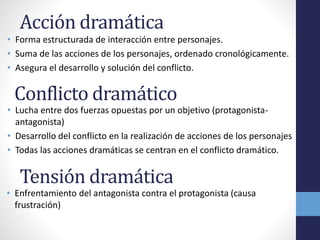 Acción dramática 
• Forma estructurada de interacción entre personajes. 
• Suma de las acciones de los personajes, ordenado cronológicamente. 
• Asegura el desarrollo y solución del conflicto. 
Conflicto dramático 
• Lucha entre dos fuerzas opuestas por un objetivo (protagonista-antagonista) 
• Desarrollo del conflicto en la realización de acciones de los personajes 
• Todas las acciones dramáticas se centran en el conflicto dramático. 
Tensión dramática 
• Enfrentamiento del antagonista contra el protagonista (causa 
frustración) 
 