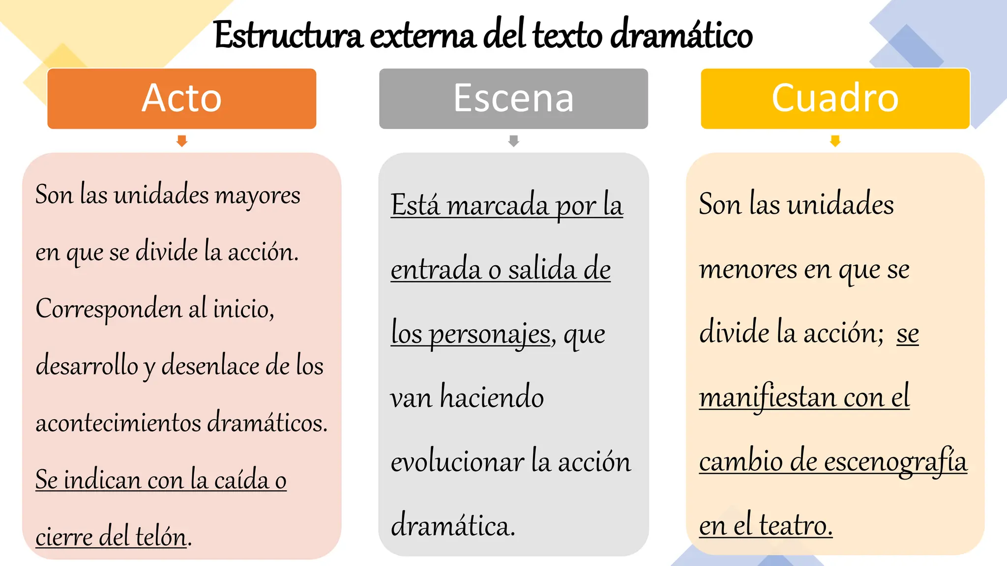 GÉNERO DRAMÁTICO quinto año básico, principales características | PPTX