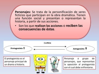 Personajes: Se trata de la personificación de seres
ficticios que participan en la obra dramática. Tienen
una función social y presentan o representan la
historia, a partir de sus acciones.
• Son los que realizan las acciones o reciben las
consecuencias de éstas.
El protagonista es el
personaje principal de
un drama o historia.
Personaje o grupo de
personajes, que representan
la oposición al protagonista
con el cual debe enfrentarse.
 