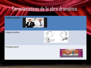 Características de la obra dramática. 
Conflicto dramático 
Lenguaje dramático 
Virtualidad teatral 
 