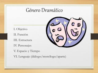 Género Dramático
I. Objetivo
II. Función
III. Estructura
IV. Personajes
V. Espacio y Tiempo
VI. Lenguaje (diálogo/monólogo/aparte)
 