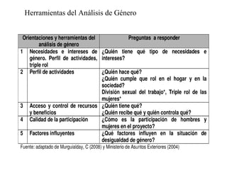 Herramientas del Análisis de Género

 