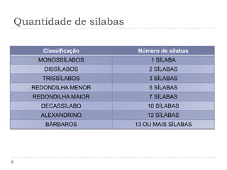 Quantidade de sílabas