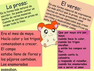 La prosa:
Es la forma más natural de
escribir. Se puede contar un
hecho de varias maneras.
Cuando se escribe en prosa se
ocupa toda la línea.
El verso:
Es una forma especial de expresarse.
Es más difícil que la prosa, ya que los
textos en verso presentan unas
características especiales que crean
un ritmo y musicalidad específicos en
esta forma de contar cosas.
Era el mes de mayo.
Hacía calor y los trigos
comenzaban a crecer.
El campo
estaba lleno de flores y
los pájaros cantaban.
Los enamorados
paseaban.
Que por mayo era por
mayo
cuando hace la calor,
cuando los trigos
encañan
y están los campos en
flor,
cuando canta la
calandria
y responde el ruiseñor,
cuando los enamorados
van a servir al amor
 