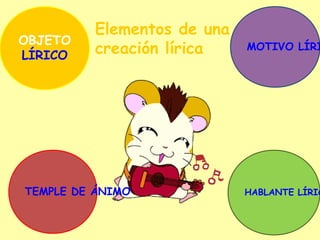 OBJETO
LÍRICO
MOTIVO LÍRI
TEMPLE DE ÁNIMO HABLANTE LÍRIC
Elementos de una
creación lírica
 