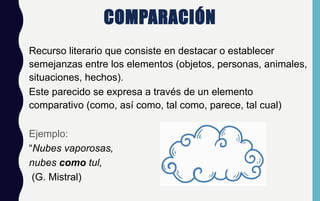 COMPARACIÓN
Recurso literario que consiste en destacar o establecer
semejanzas entre los elementos (objetos, personas, animales,
situaciones, hechos).
Este parecido se expresa a través de un elemento
comparativo (como, así como, tal como, parece, tal cual)
Ejemplo:
“Nubes vaporosas,
nubes como tul,
(G. Mistral)
 