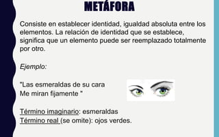 METÁFORA
Consiste en establecer identidad, igualdad absoluta entre los
elementos. La relación de identidad que se establece,
significa que un elemento puede ser reemplazado totalmente
por otro.
Ejemplo:
"Las esmeraldas de su cara
Me miran fijamente "
Término imaginario: esmeraldas
Término real (se omite): ojos verdes.
 