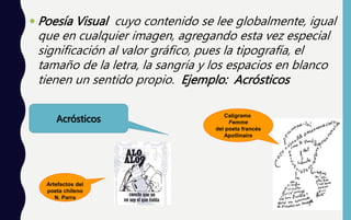  Poesía Visual cuyo contenido se lee globalmente, igual
que en cualquier imagen, agregando esta vez especial
significación al valor gráfico, pues la tipografía, el
tamaño de la letra, la sangría y los espacios en blanco
tienen un sentido propio. Ejemplo: Acrósticos
Caligrama
Femme
del poeta francés
Apollinaire
Artefactos del
poeta chileno
N. Parra
Acrósticos
 