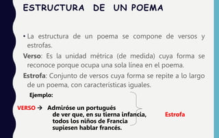 ESTRUCTURA DE UN POEMA
• La estructura de un poema se compone de versos y
estrofas.
Verso: Es la unidad métrica (de medida) cuya forma se
reconoce porque ocupa una sola línea en el poema.
Estrofa: Conjunto de versos cuya forma se repite a lo largo
de un poema, con características iguales.
Ejemplo:
VERSO  Admiróse un portugués
de ver que, en su tierna infancia, Estrofa
todos los niños de Francia
supiesen hablar francés.
 