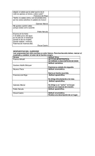 alegría si sabes que la edad que te da el
cielo es apenas un breve y veloz vuelo?
Francisco de Rioja
“Señor, tú sabes cómo, con encendido brío,
por los seres extraños mi palabra te invoca”.
Gabriela Mistral
Me gustas cuando callas
porque estás como ausente
Pablo Neruda
El junco en la rivera
Y el doble junco del agua
En el país de un estanque
Donde el día se mojaba,
Donde volaban, inversas,
Palomas de inversas alas.
Óscar Castro
RESPUESTAS DEL EJERCICIO
Las respuestas han sido escritas en color blanco. Para leerlas sólo debes marcar el
cuadrado y cambiar el color de la fuente a negro.
Versos Actitud lírica
Poema náhuatl ACTITUD APOSTRÓFICA,
SE DIRIGE A UNA ESPECIE DE DIOS
Gustavo Adolfo Bécquer
Actitud carmínica.
Expresa su estado de angustia.
Nicanor Parra Actitud enunciativa.
Narra un hecho ocurrido.
Francisco de Rioja Actitud apostrófica.
Se dirige directamente a la rosa.
Gabriela Mistral
Actitud apostrófica.
Se dirige a un “señor” en lo que
parece una especie de oración.
Pablo Neruda Actitud apostrófica.
Óscar Castro Actitud enunciativa.
Realiza una descripción de un lugar.
 