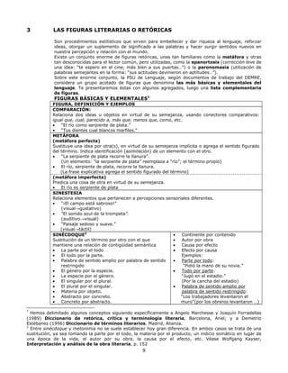 3 LAS FIGURAS LITERARIAS O RETÓRICAS 
Son procedimientos estilísticos que sirven para embellecer y dar riqueza al lenguaje, reforzar 
ideas, otorgar un suplemento de significado a las palabras y hacer surgir sentidos nuevos en 
nuestra percepción y relación con el mundo. 
Existe un conjunto enorme de figuras retóricas, unas tan familiares como la metáfora y otras 
tan desconocidas para el lector común, pero utilizadas, como la epanortosis (corrección leve de 
una idea: “te espero en el cine, más bien a sus puertas…”) o la paronomasia (utilización de 
palabras semejantes en la forma: “sus actitudes devinieron en aptitudes…”). 
Sobre este enorme conjunto, la PSU de Lenguaje, según documentos de trabajo del DEMRE, 
considera un grupo acotado de figuras que denomina las más básicas y elementales del 
lenguaje. Te presentaremos éstas con algunos agregados, luego una lista complementaria 
de figuras. 
FIGURAS BÁSICAS Y ELEMENTALES1 
FIGURA, DEFINICIÓN Y EJEMPLOS 
COMPARACIÓN: 
Relaciona dos ideas u objetos en virtud de su semejanza, usando conectores comparativos: 
igual que, cual, parecido a, más que, menos que, como, etc. 
· “El río como serpiente de plata.” 
· “Tus dientes cual blancos marfiles.” 
METÁFORA 
(metáfora perfecta) 
Sustituye una idea por otra(s), en virtud de su semejanza implícita o agrega el sentido figurado 
del término. Indica identificación (asimilación) de un elemento con el otro. 
· “La serpiente de plata recorre la llanura”. 
(Un elemento: “la serpiente de plata” reemplaza a “río”; el término propio) 
· El río, serpiente de plata, recorre la llanura. 
(La frase explicativa agrega el sentido figurado del término) 
(metáfora imperfecta) 
Predica una cosa de otra en virtud de su semejanza. 
· El río es serpiente de plata 
SINESTESIA 
Relaciona elementos que pertenecen a percepciones sensoriales diferentes. 
· “¡El campo está sabroso!” 
9 
(visual®gustativo) 
· “El sonido azul de la trompeta”. 
(auditivo®visual) 
· “Paisaje sedoso y suave.” 
(visual®táctil) 
SINÉCDOQUE2 
Sustitución de un término por otro con el que 
mantiene una relación de contigüidad semántica 
· La parte por el todo 
· El todo por la parte. 
· Palabra de sentido amplio por palabra de sentido 
restringido 
· El género por la especie. 
· Le especie por el género. 
· El singular por el plural. 
· El plural por el singular. 
· Materia por objeto. 
· Abstracto por concreto. 
· Concreto por abstracto. 
· Continente por contenido 
· Autor por obra 
· Causa por efecto 
· Efecto por causa 
Ejemplos: 
· Parte por todo: 
“Pidió la mano de su novia.” 
· Todo por parte: 
“Jugó en el estadio.” 
(Por la cancha del estadio) 
· Palabra de sentido amplio por 
palabra de sentido restringido: 
“Los trabajadores levantaron el 
muro”(por los obreros levantaron …) 
1 Hemos delimitado algunos conceptos siguiendo específicamente a Angelo Marchesse y Joaquín Forradellas 
(1989) Diccionario de retórica, crítica y terminología literaria, Barcelona, Ariel; y a Demetrio 
Estébanez (1996) Diccionario de términos literarios, Madrid, Alianza. 
2 Entre sinécdoque y metonimia no se suele establecer hoy gran diferencia. En ambos casos se trata de una 
sustitución, ya sea tomando la parte por el todo, la materia por el producto, un indicio somático en lugar de 
una época de la vida, el autor por su obra, la causa por el efecto, etc. Véase Wolfgang Kayser, 
Interpretación y análisis de la obra literaria, p. 152 
 