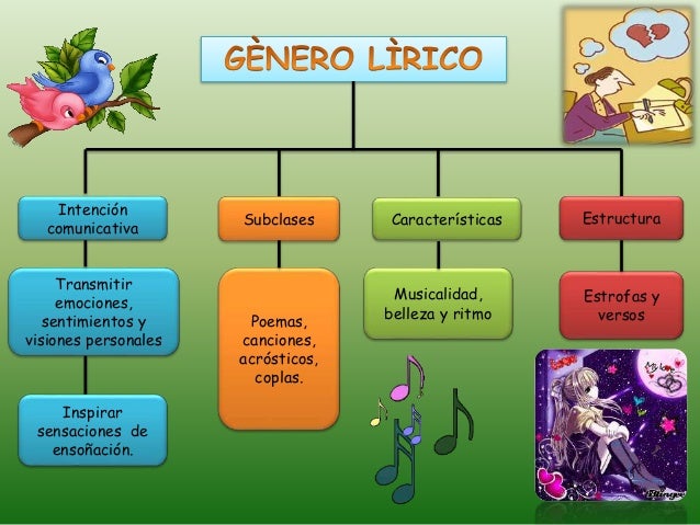 Gènero lìrico