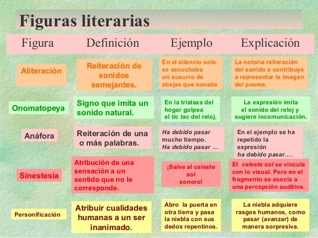 FIGURAS LITERARIAS