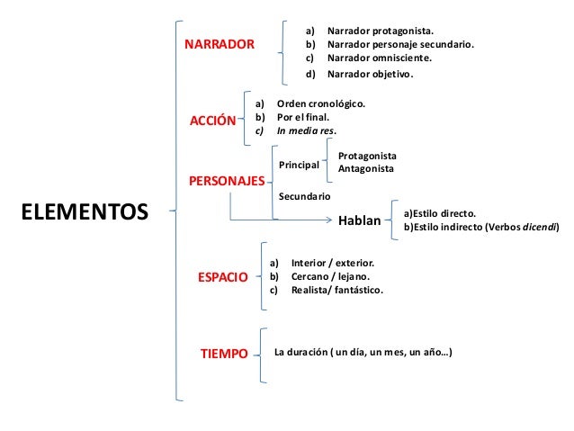 Género narrativo