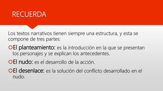 RECUERDA
Los textos narrativos tienen siempre una estructura, y esta se
compone de tres partes:
El planteamiento: es la introducción en la que se presentan
los personajes y se explican los antecedentes.
El nudo: es el desarrollo de la acción.
El desenlace: es la solución del conflicto desarrollado en el
nudo.
 
