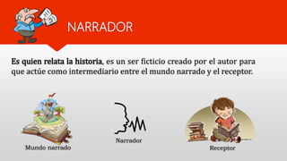 NARRADOR
Es quien relata la historia, es un ser ficticio creado por el autor para
que actúe como intermediario entre el mundo narrado y el receptor.
Mundo narrado Receptor
Narrador
 