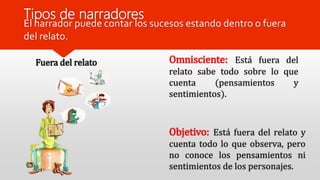 Tipos de narradores
Omnisciente: Está fuera del
relato sabe todo sobre lo que
cuenta (pensamientos y
sentimientos).
Fuera del relato
Objetivo: Está fuera del relato y
cuenta todo lo que observa, pero
no conoce los pensamientos ni
sentimientos de los personajes.
El narrador puede contar los sucesos estando dentro o fuera
del relato.
 