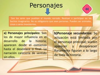 Personajes
b)Personaje secundarios: Su
actuación está limitada por
el personaje principal; suelen
aparecer y desaparecer
Raramente figuran a lo largo
de toda la historia.
Son los seres que pueblan el mundo narrado. Realizan o participan en los
hechos imaginarios. No es obligatorio que sean personas. Pueden ser animales,
cosas o seres inexistentes.
a) Personajes principales: Son
los de mayor influencia en el
desarrollo de la historia;
aparecen desde el comienzo
hasta el desenlace o final. La
narración carecería de sentido
sin ellos.
 