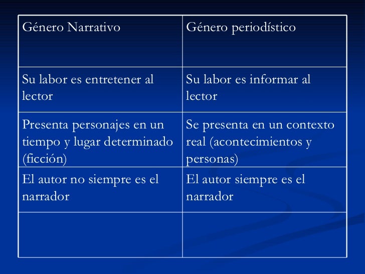 Género periodístico
