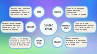 Género épico | PPTX
