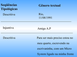 Seqüências
Tipológicas
Gênero textual
Descritiva Rio,
11/08/1991
_______________________________________________
Injuntiva Amiga A.P
________________________________________________
Descritiva Para ser mais preciso estou no
meu quarto, escrevendo na
escrivaninha, com um Micro
System ligado na minha frente
 