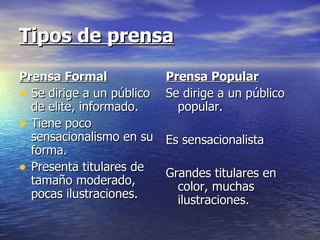Tipos de prensa Prensa Formal Se dirige a un público de elite, informado. Tiene poco sensacionalismo en su forma. Presenta titulares de tamaño moderado, pocas ilustraciones. Prensa Popular Se dirige a un público popular. Es sensacionalista Grandes titulares en color, muchas ilustraciones. 