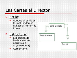 Las Cartas al Director Estilo : Aunque el estilo es formal, podemos utilizar el humor, la ironía … Estructura : Exposición de hechos (forma narrativa o argumentada) Comentario. 