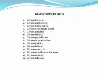 GÉNEROS LITERARIOS (desde un dicho hasta una novela en varios tomos).GÉNEROS LITERARIOS. Estudiados desde la antigüedad clásica hasta nuestros días dentro de su especificidad literaria y artística, en relación con sus diferencias dentro de los límites de lo literario.No como enunciados que se distinguen de otros tipos pero que tienen una naturaleza verbal (lingüística) común. 